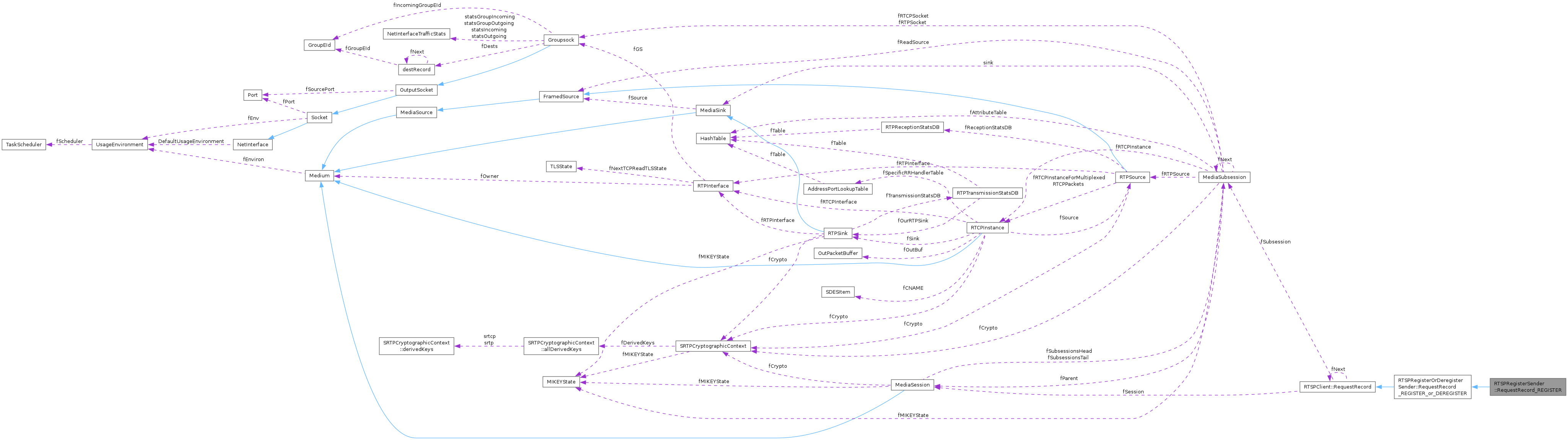 Collaboration graph