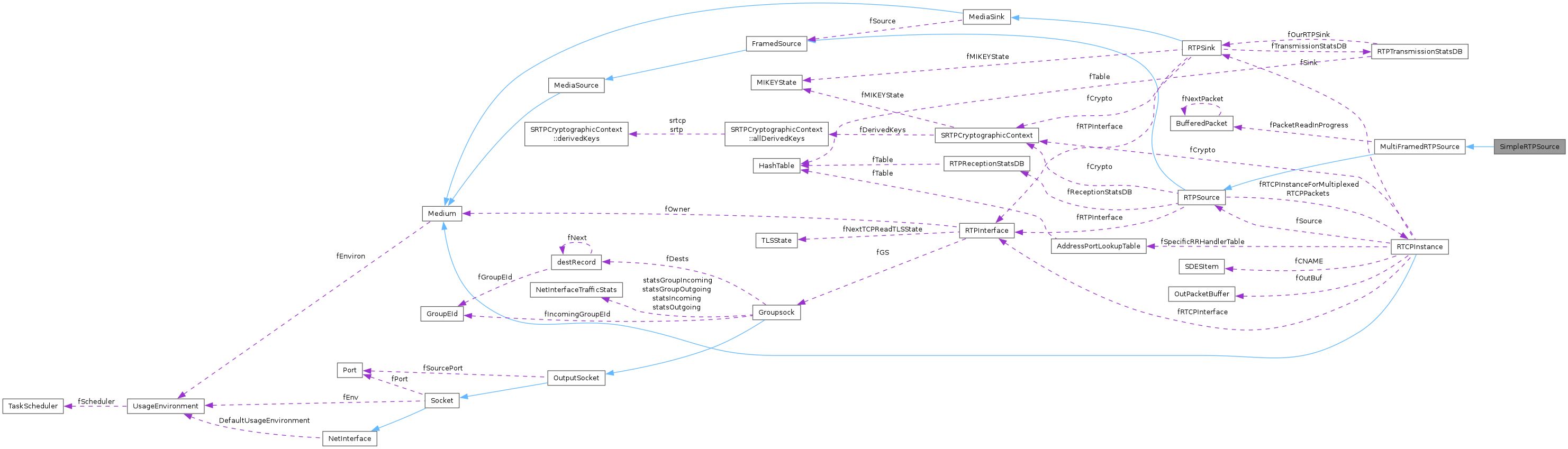 Collaboration graph