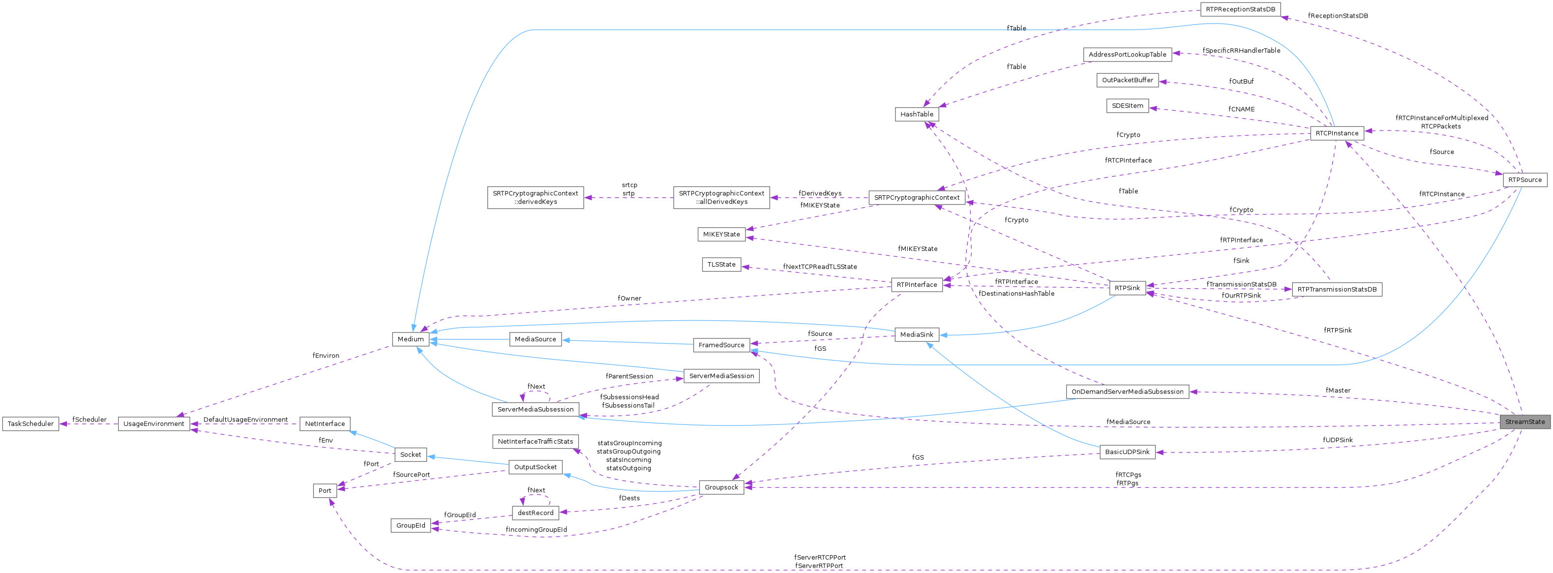 Collaboration graph