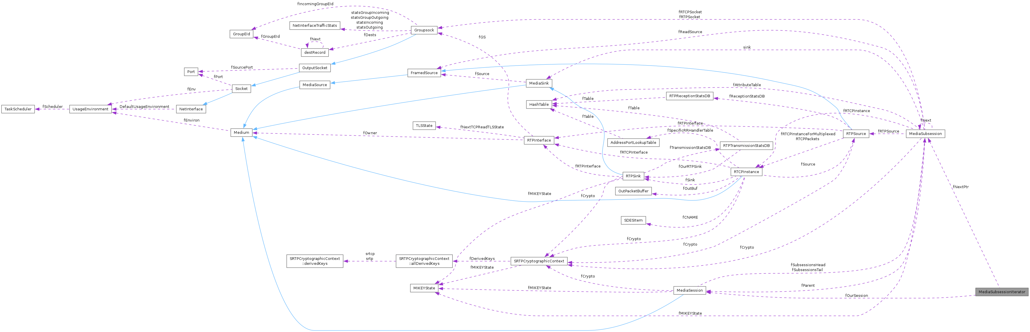 Collaboration graph