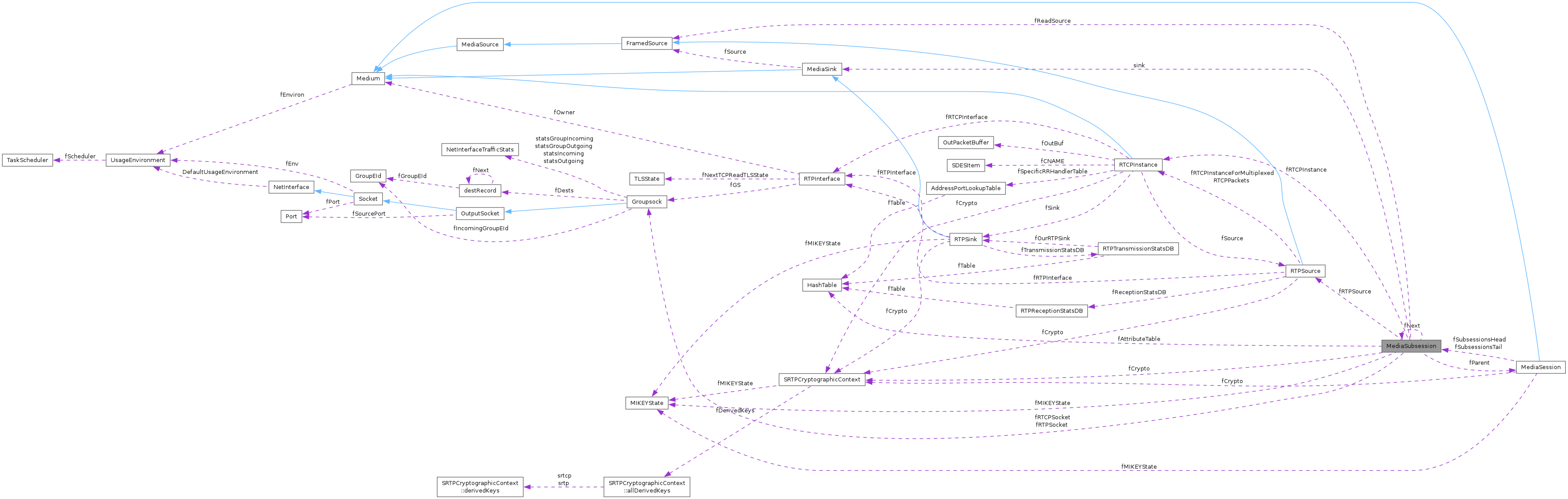 Collaboration graph